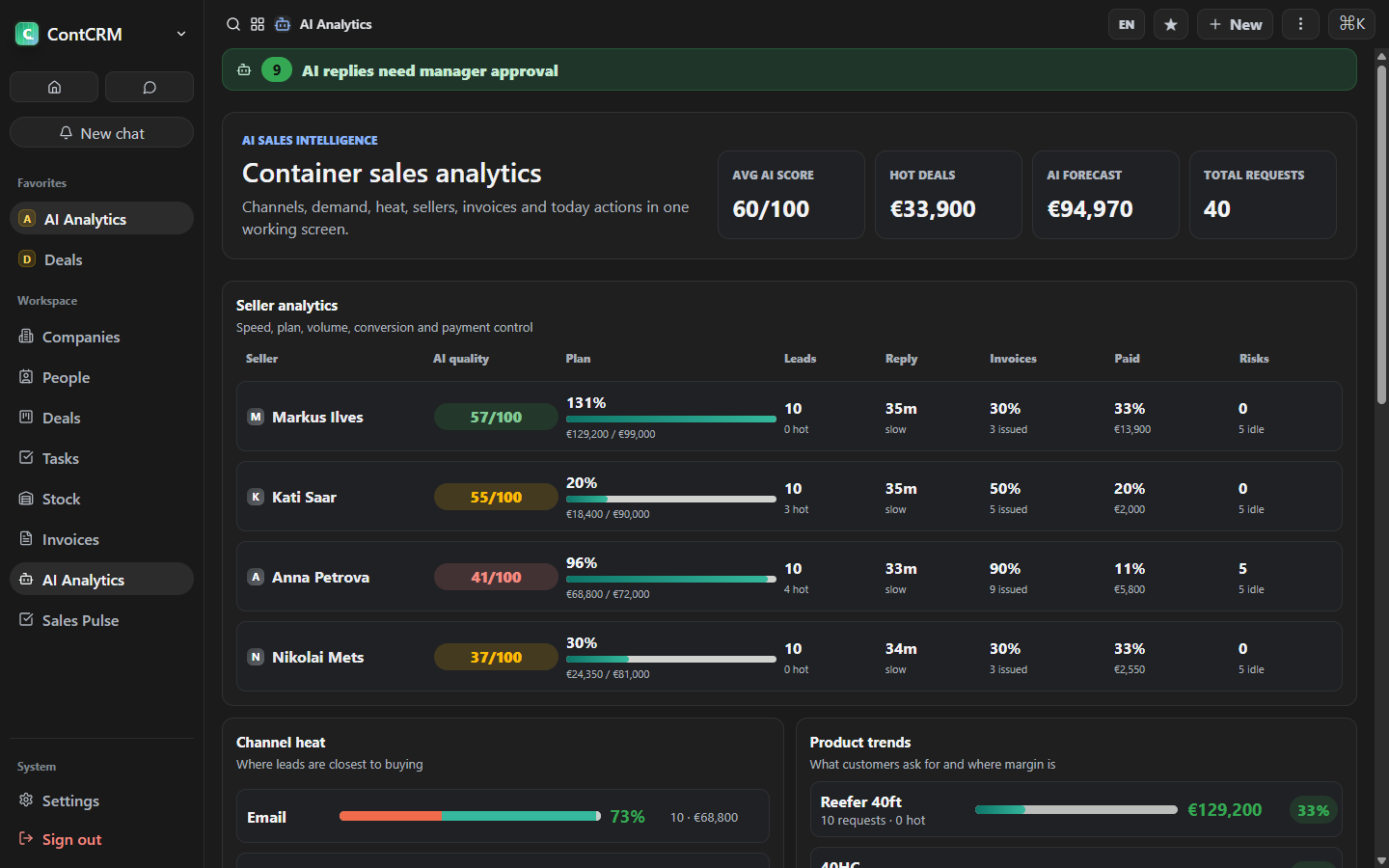 ContCRM sales analytics preview